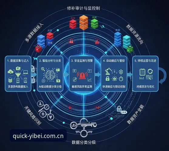 揭秘易倍体育高效安全的背后：数据驱动与用户真实体验