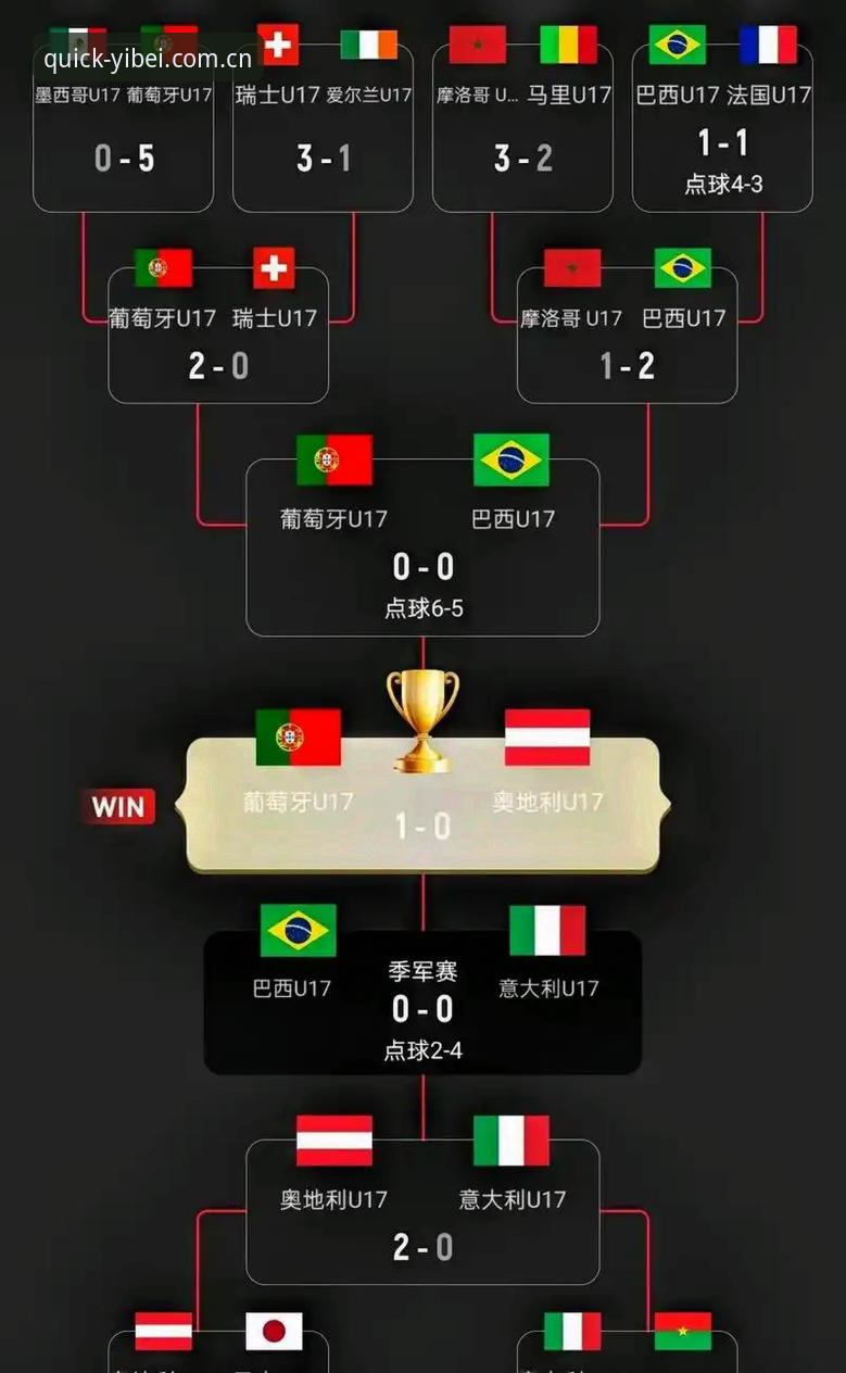 emc体育app U17世界杯抽签结果全面解析